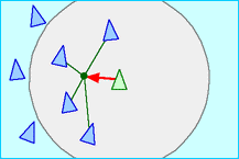 Flocking behavior model