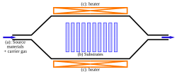 Hot-wall thermal CVD (batch operation type)