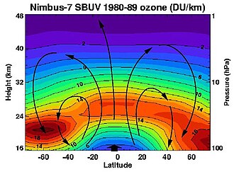 Concentration of ozone as measured by the Nimbus-7 satellite