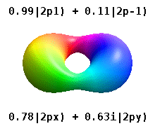 Animation of continuously varying superpositions between the p1 and the px orbitals. This animation does not use the Condon–Shortley phase convention.