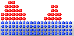 Volmer–Weber mode
