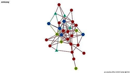 An example of a multi-entity, multi-network, dynamic network diagram