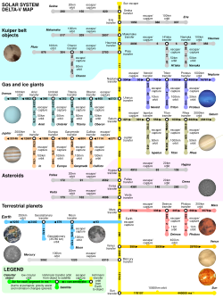 Map of the needed delta-v to travel directly (without gravity assist) to the main bodies in the Solar System (assuming burns are at periapsis, and inclination changes are ignored)