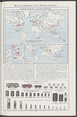 Coal production of the world in 1908 as presented by The Harmsworth atlas and Gazetter