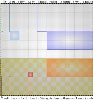 Comparison of 1 acre (highlighted as a yellow checkerboard pattern) with some Imperial and metric units of area