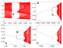 Self-similar hierarchical structure of windows of the logistic map