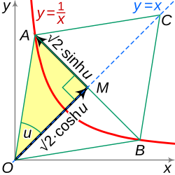 Right triangles with legs proportional to sinh and cosh