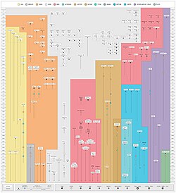 Charted timeline of Solar System exploration through December 2014