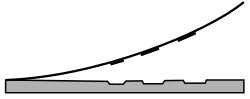 Intaglio printing. The top line is the paper, to which a slightly raised layer of ink adheres; the matrix is beneath.