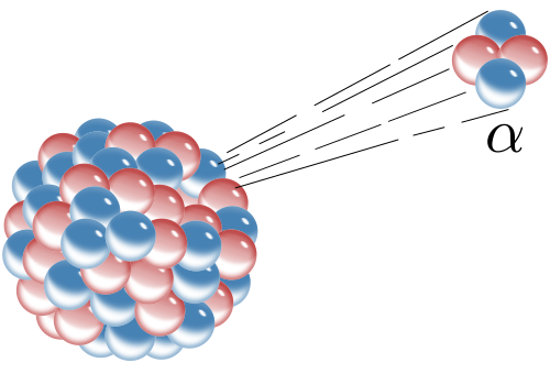 Visual representation of alpha decay