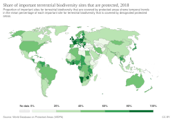 Share of important terrestrial biodiversity areas under protection, as of 2018