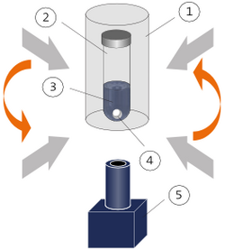 Measuring principle of the electromagnetically spinning-sphere viscometer
