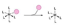 A generalized example of ligand dissociation