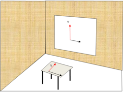 The y-axis on the wall is vertical, but the one on the table is horizontal.