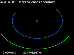 Animation of Mars Science Laboratory's trajectory Earth · Mars · Mars Science Laboratory