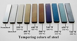 Tempering colors are produced when steel is heated and a thin film of iron oxide forms on the surface. The color indicates the temperature the steel reached, which made this one of the earliest practical uses of thin-film interference.