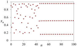 Transient chaos at a = 3.8285. The system behaves chaotically until it is attracted into a periodic 3 orbit.