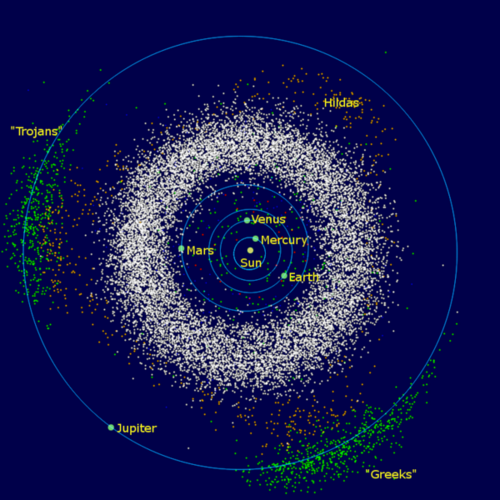 The Jupiter trojans are seen in this graphic as Greek camp at L4 ahead of Jupiter and as Trojan camp at L5 trailing Jupiter along its orbital path. It also shows the asteroid belt between Mars and Jupiter and the Hilda asteroids. Jupiter trojans Asteroid belt Hilda asteroids