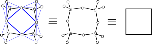 Three ways to represent the oxygen 4-membered ring structure of silicate compounds