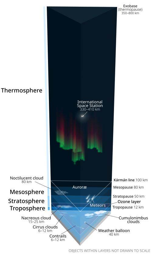 Illustration of Earth's atmosphere gradual transition into outer space