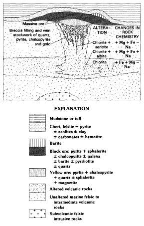 Kuroko Massive Sulfide Cross section