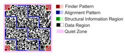 Barcode structure of Han Xin Code