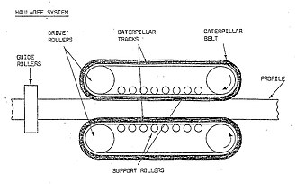 Sectional view of how a caterpillar haul-off provides line tension