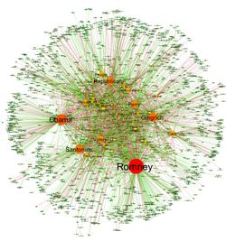 Narrative network of US Elections 2012[80]