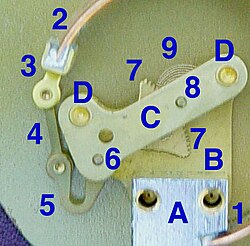 Mechanical details