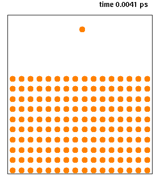 Example of a molecular dynamics simulation in a simple system: deposition of one copper (Cu) atom on a cold crystal of copper (Miller index (001) surface). Each circle represents the position of one atom. The kinetic energy of the atom approaching from the top is redistributed among the other atoms, so instead of bouncing off it remains attached due to attractive forces between the atoms.
