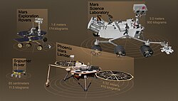 A comparison of sizes for the Sojourner rover, the Mars Exploration Rovers, the Phoenix lander and the Mars Science Laboratory.