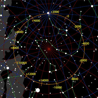 Precession of Earth's axis around the north ecliptical pole