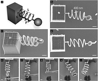 (a) Schematic of a polymer nanospring. The coil radius, R, pitch, P, length of the spring, L, and the number of turns, N, are 2.5 μm, 2.0 μm, 13 μm, and 4, respectively. Electron micrographs of the nanospring, before loading (b-e), stretched (f), compressed (g), bent (h), and recovered (i). All scale bars are 2 μm. The spring followed a linear response against applied force, demonstrating the validity of Hooke's law at the nanoscale.[5]