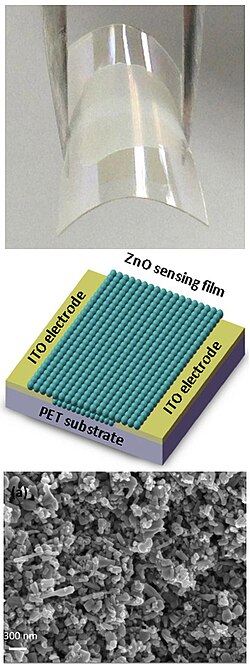 Flexible gas sensor based on ZnO nanorods and its internal structure. ITO stands for indium tin oxide and PET for polyethylene terephthalate.[125]