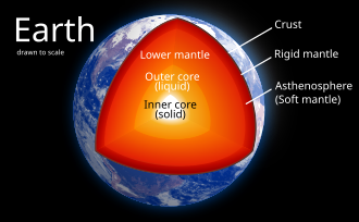 The internal structure of Earth