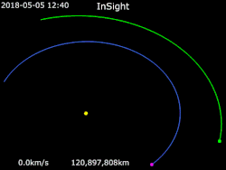 An animation of InSight's trajectory from 5 May 2018 to 26 November 2018: InSight · Earth · Mars