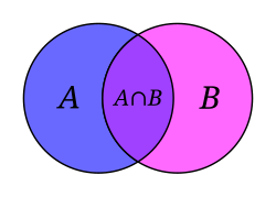 A blue and pink circle and their intersection labeled