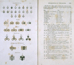 Various atoms and molecules from A New System of Chemical Philosophy (John Dalton, 1808)