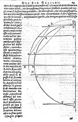Geometrical diagram of differential foreshortening on the surface of the Sun and above it