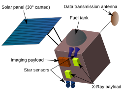 Diagram of the Chandrayaan-1 spacecraft