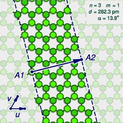 A "sliced and unrolled" representation of a carbon nanotube as a strip of a graphene molecule, overlaid on a diagram of the full molecule (faint background). The arrow shows the gap A2 where the atom A1 on one edge of the strip would fit in the opposite edge, as the strip is rolled up