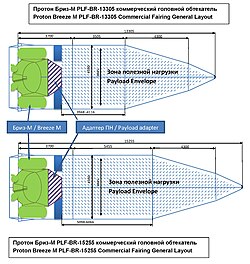Proton-M/Briz-M payload fairing