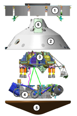 Diagram of the MSL spacecraft: 1- Cruise stage; 2- Backshell; 3- Descent stage; 4- Curiosity rover; 5- Heat shield; 6- Parachute