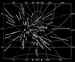 Meteor shower on chart
