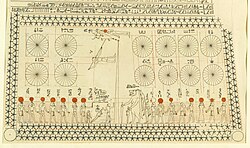 Facsimile of the Astronomical chart in Senemut's tomb, 18th dynasty[196]