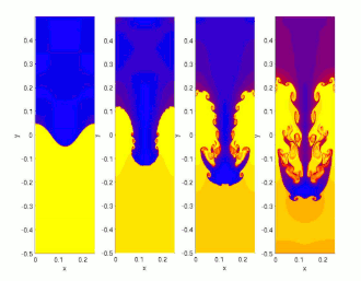 Hydrodynamics simulation of the Rayleigh–Taylor instability[7]