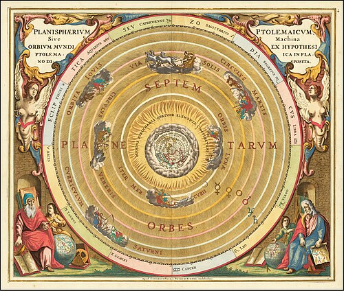1660 illustration of Claudius Ptolemy's geocentric model