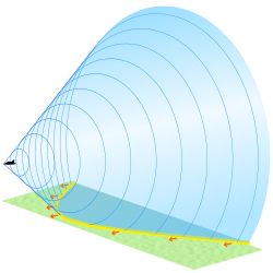 Conical shockwave with its hyperbola-shaped ground contact zone in yellow