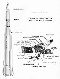 Diagram of Mariner 1 and 2 with Atlas-Agena launch vehicle