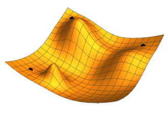 Illustration of gradient descent for three different starting points; two parameters (represented by the plan coordinates) are adjusted in order to minimise the loss function (the height).